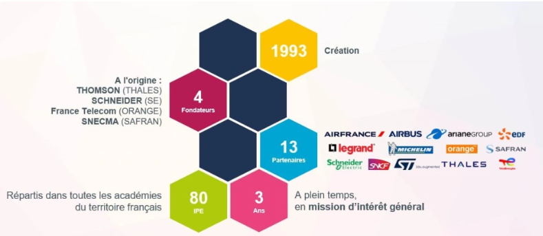 Repères historiques et chiffres clés du dispositif IPE